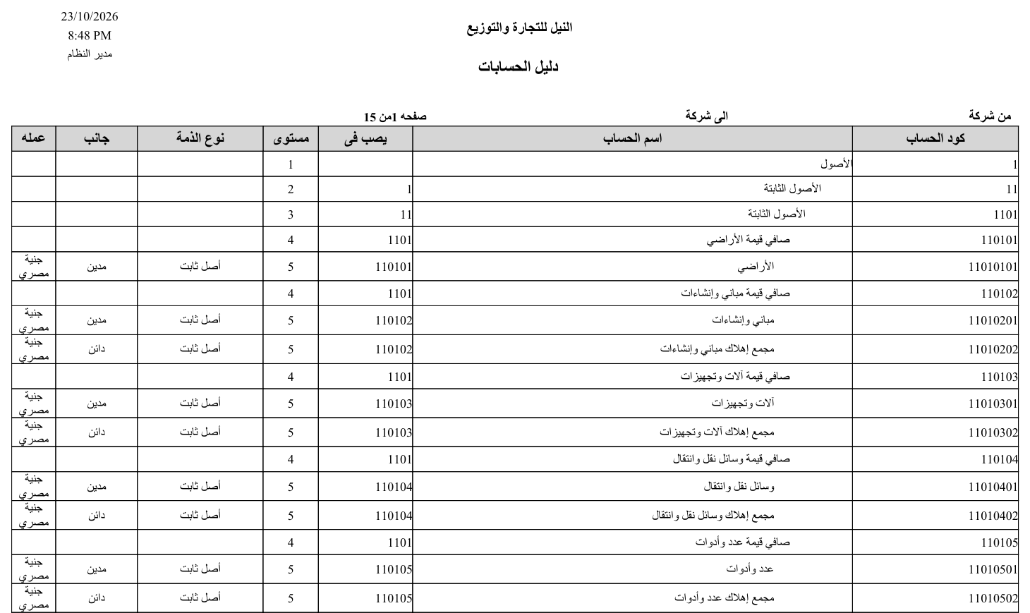 نموذج دليل الحسابات: كل حساب مع الحساب الأعلى والمستوى ونوع الذمة والجانب والعملة