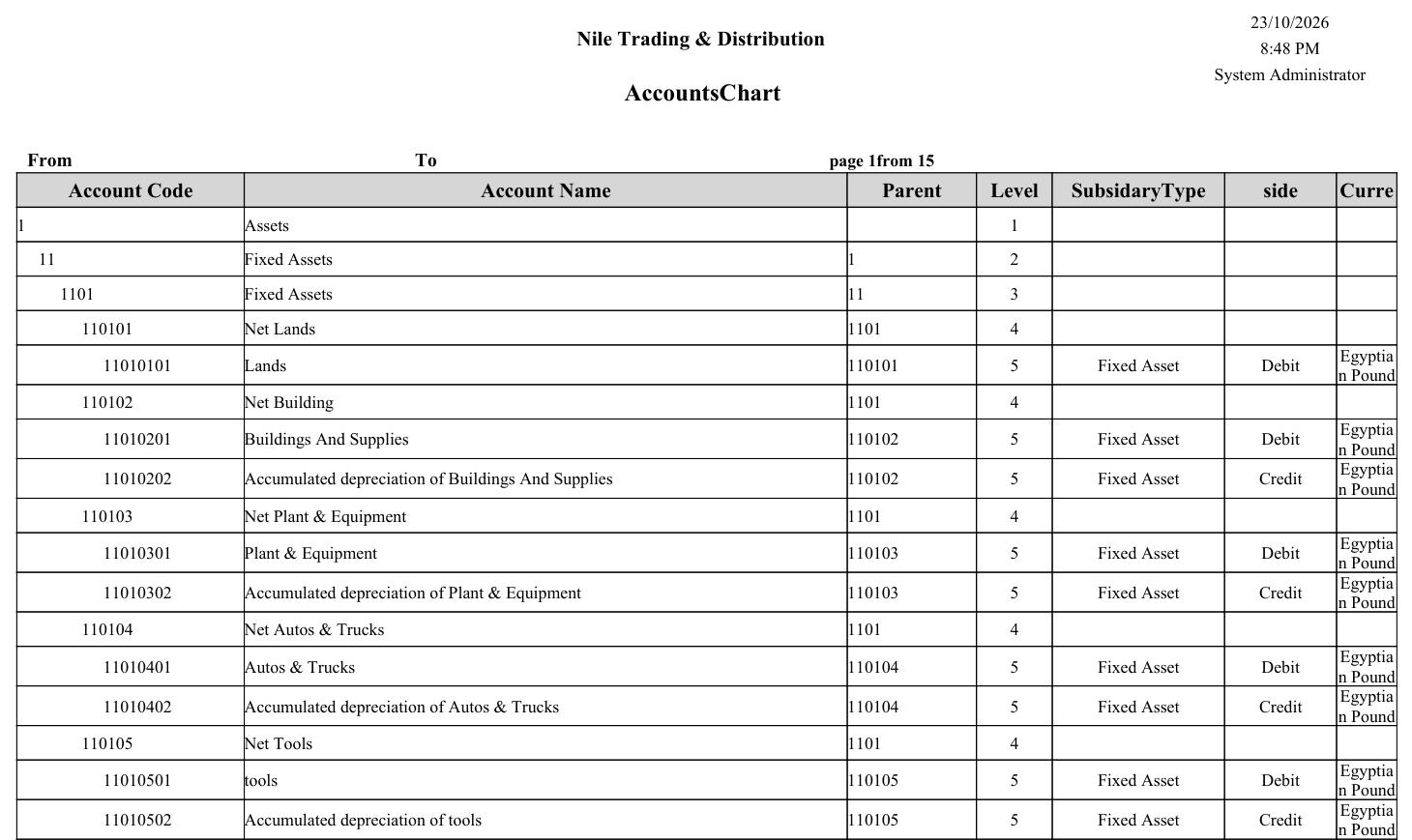 Accounts Chart sample: each account with its parent, level, subsidiary type, natural side and currency