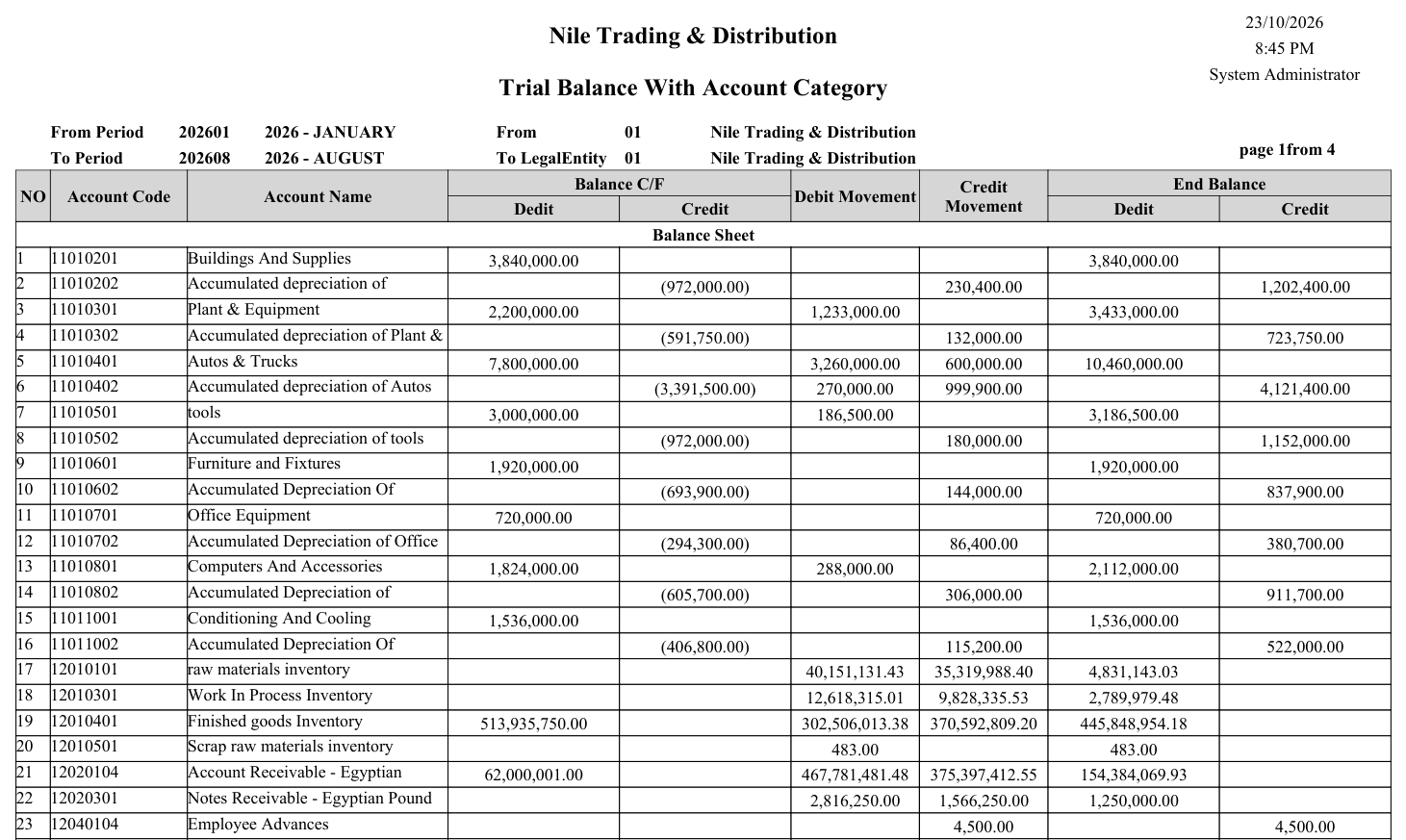 Trial balance with account category sample (SYSR-ACC007)