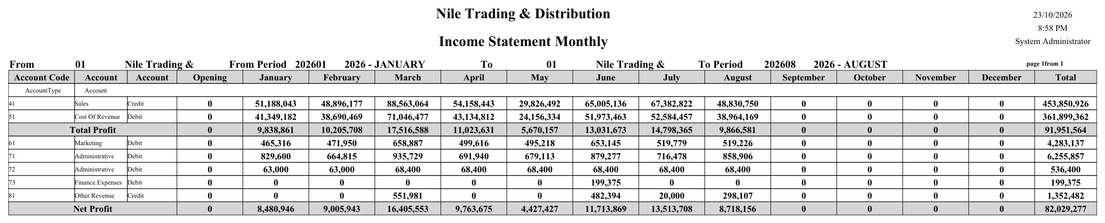 Monthly income statement sample (SYSR-FNS002)