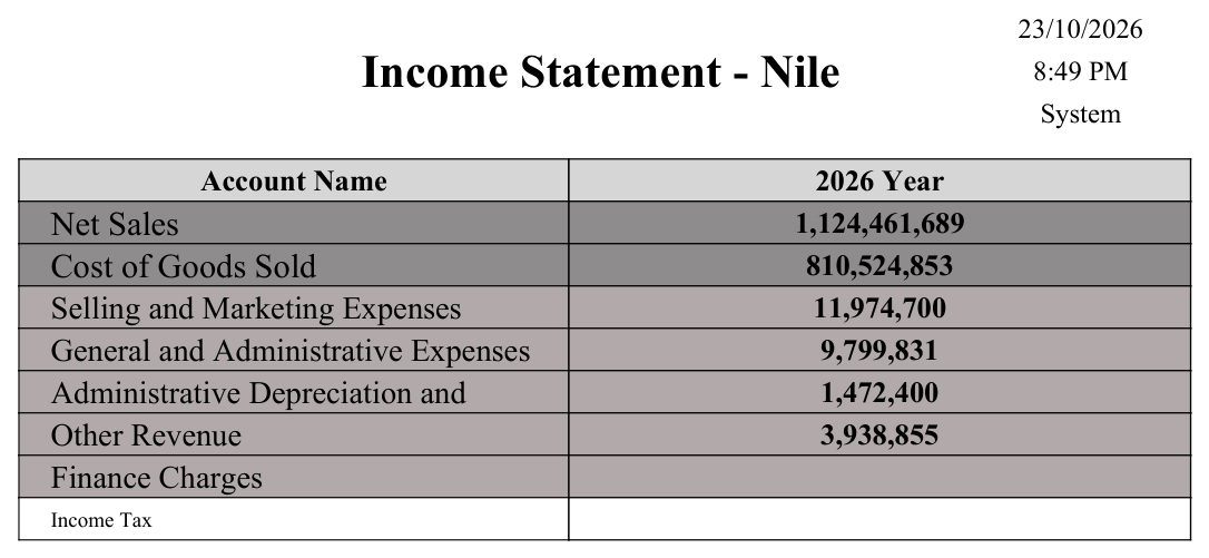 Issue-driven yearly income statement sample (SYSR-FNS012)
