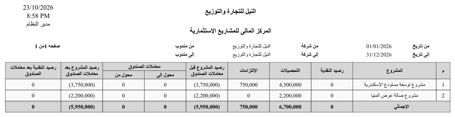نموذج ميزانية المشاريع الاستثمارية (SYSR-IVS001): مشروعان بأرقام موازنتهما لعام 2026