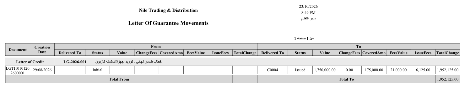 Letter of Guarantee movements sample (SYSR-LGT001): each movement shows the letter's figures before (From) and after (To) it