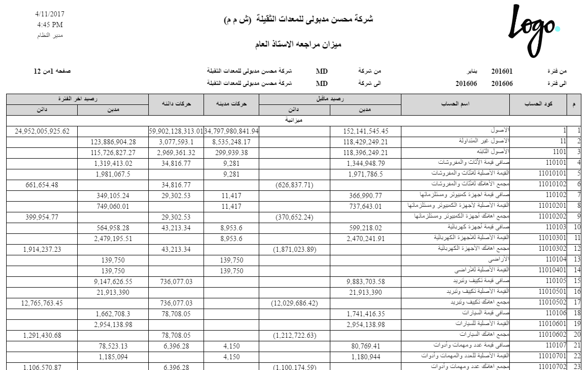 نموذج ميزان المراجعة