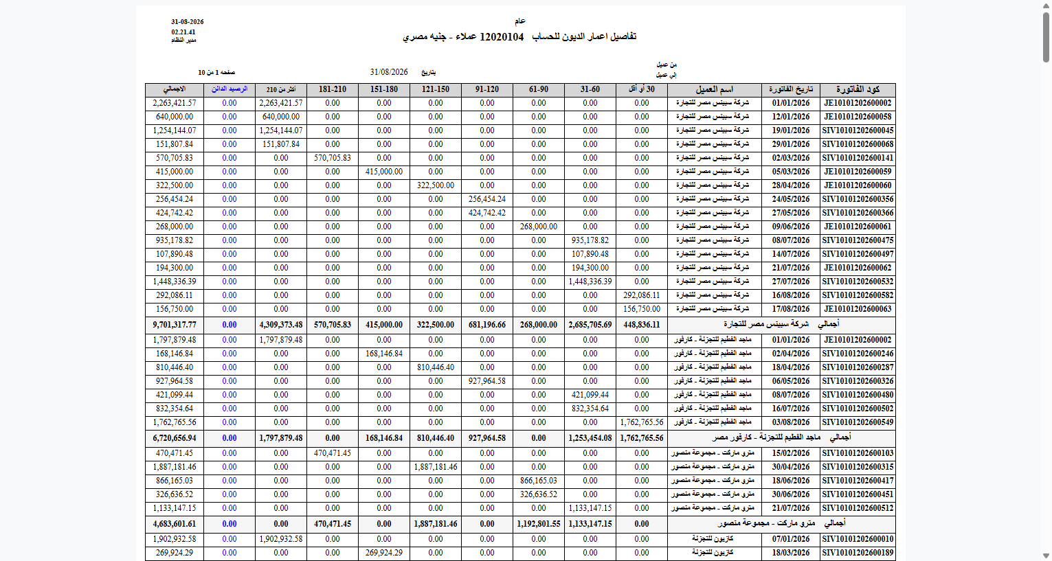 نموذج أعمار الديون حسب الفاتورة