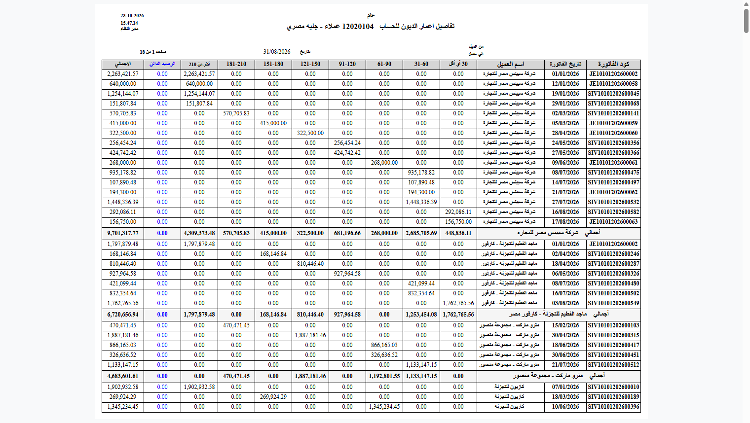 نموذج أعمار الديون حسب الفاتورة