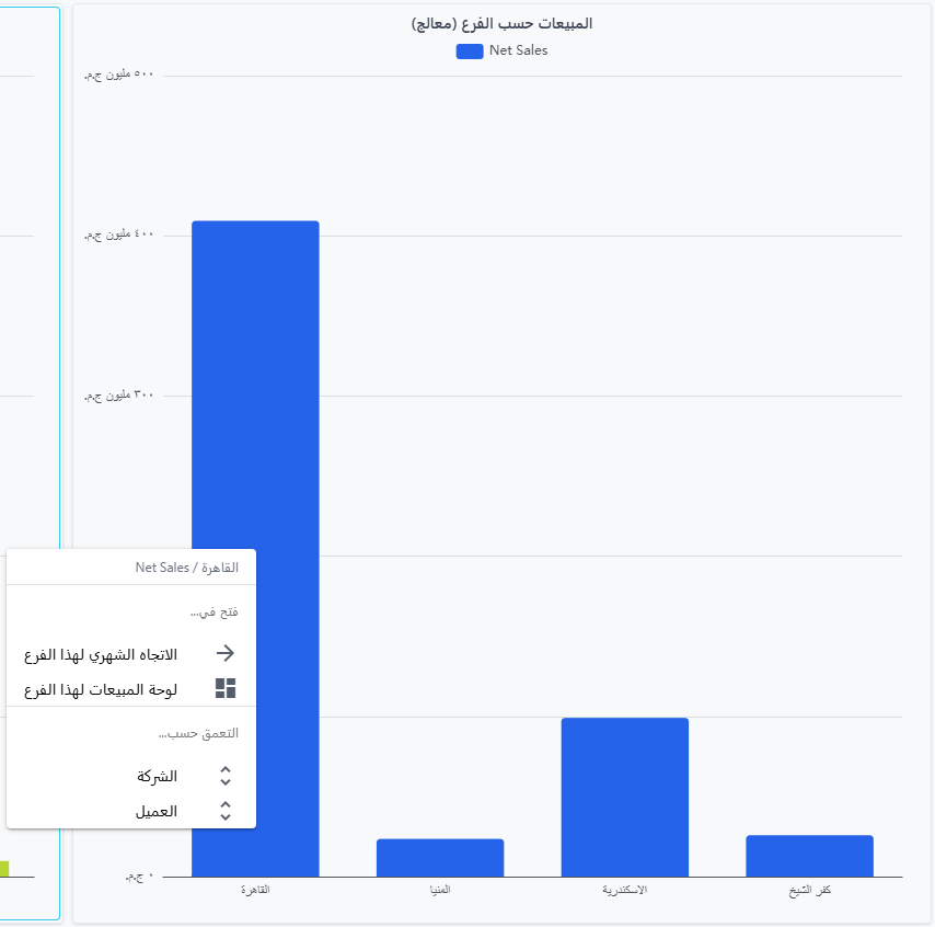 قائمة زر الفأرة الأيمن مفتوحة فوق عمود القاهرة في مخطط، يعلوها اسم النقطة المنقورة، ثم قسم «Open in…» يسرد هدفَي تعمّق، وقسم «Drill down by…» يسرد المحددات غير المستخدمة: الشركة والعميل