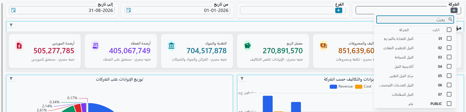 أربعة widgets للتحكم في الفلاتر المتقاطعة موضوعة كبلاطات على شبكة لوحة المعلومات، ومنتقي الشركة مفتوح يعرض مربع البحث وقائمة مربعات الاختيار