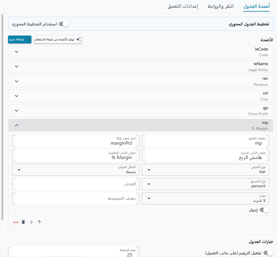 تبويب Table Columns: مفتاح استخدام تخطيط Pivot، وزرَّا توليد الأعمدة من مجموعة النتائج وإضافة عمود، وستة صفوف أعمدة، وصف واحد مفتوح يعرض معرّف العمود وحقل SQL والرأسين العربي والإنجليزي ومصيّر الشريط وتنسيق النسبة المئوية وعلامتَي التثبيت والإخفاء