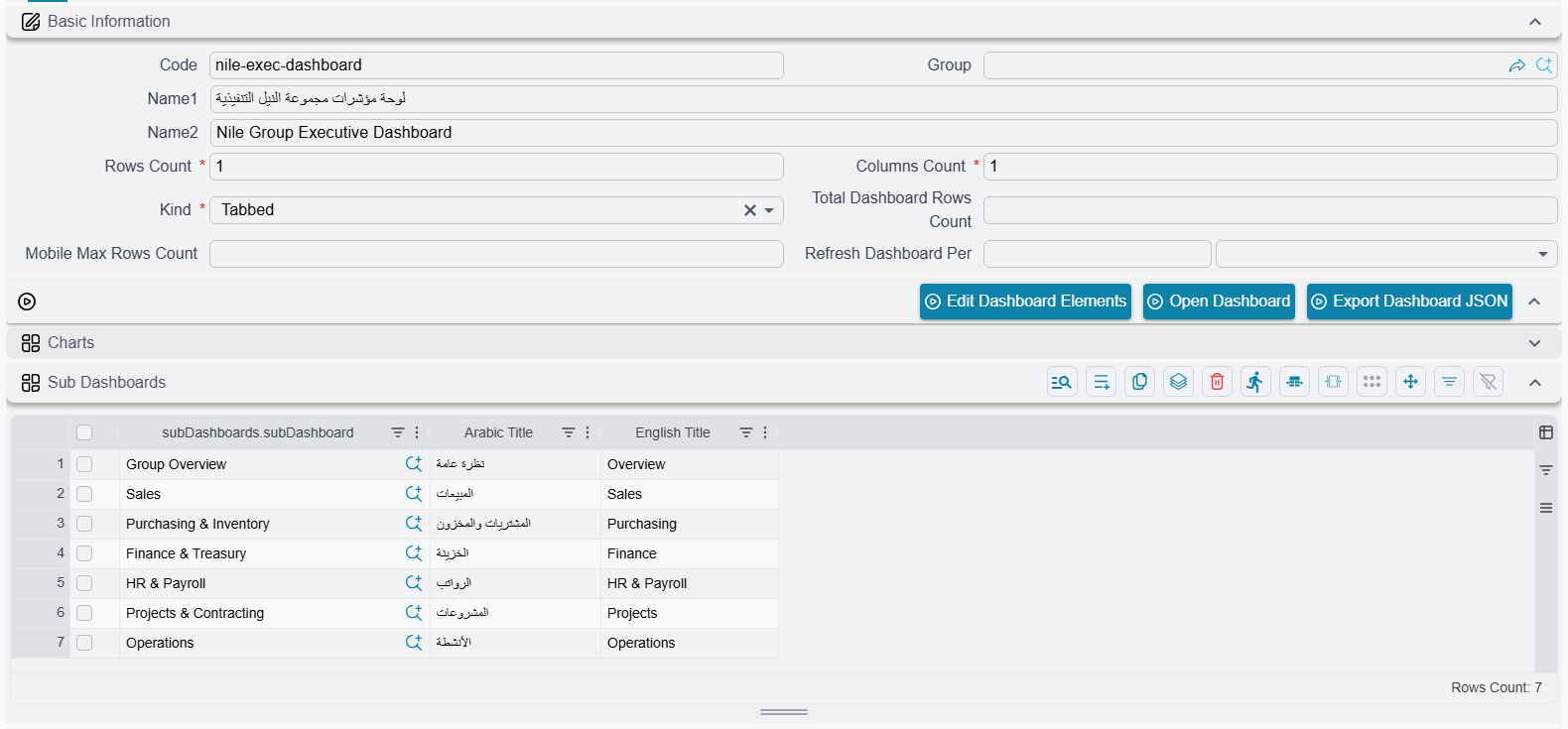 The dashboard record with Kind set to Tabbed, the Edit Dashboard Elements / Open Dashboard / Export Dashboard JSON action bar, and the Sub Dashboards grid listing its seven sub-dashboards with their Arabic and English tab titles