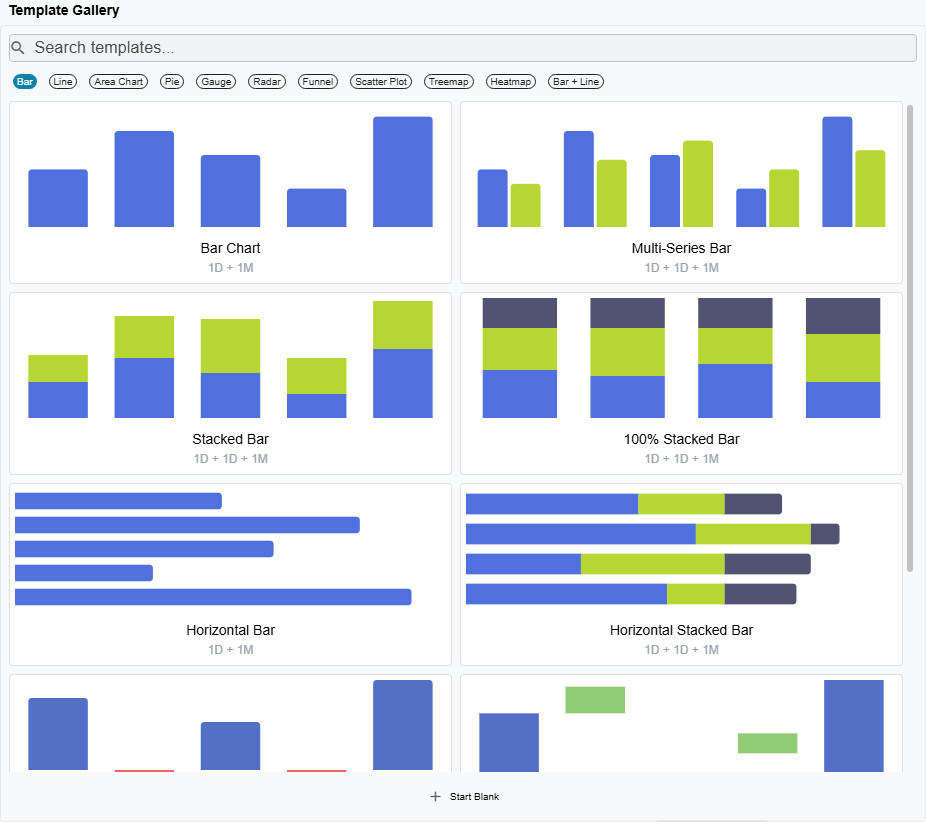 The Template Gallery inside the chart designer: a search box, a row of chart-type category chips, and a grid of preview cards (Bar Chart, Multi-Series Bar, Stacked Bar, 100% Stacked Bar, Horizontal Bar, Horizontal Stacked Bar) each labelled with its slot shape such as 1D + 1M, and a Start Blank button