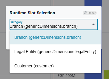 The Runtime Slot Selection panel open on a live wizard chart, its Category dropdown listing the dimensions the wizard exposes