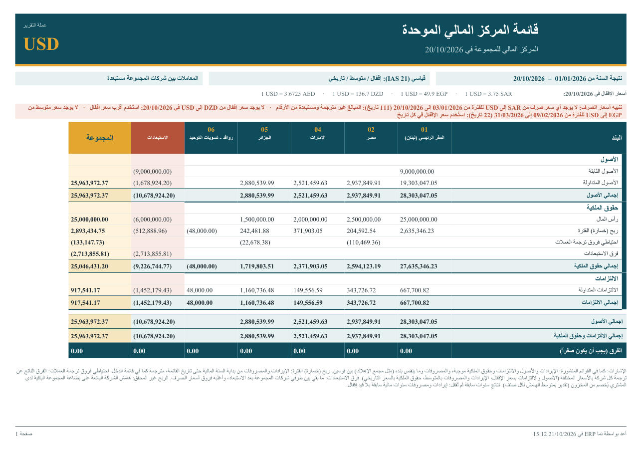 قائمة مركز مالي موحدة شُغّلت مع أسعار ناقصة: سطر التنبيه فوق الجدول
