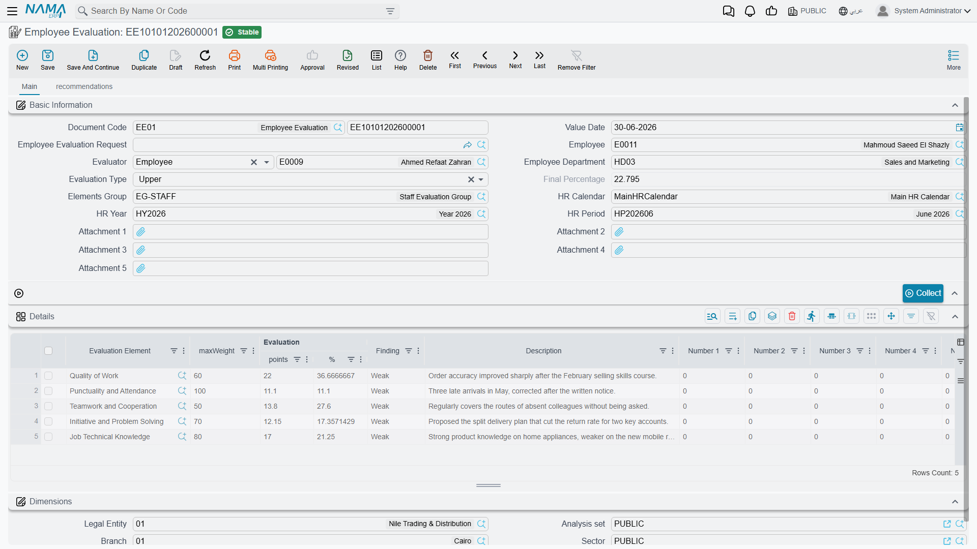 Employee Evaluation, with its Details grid and per-element scoring