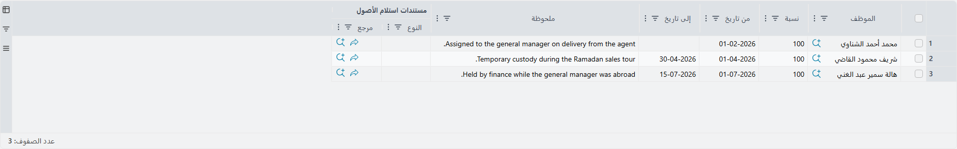 جدول تاريخ العهدة