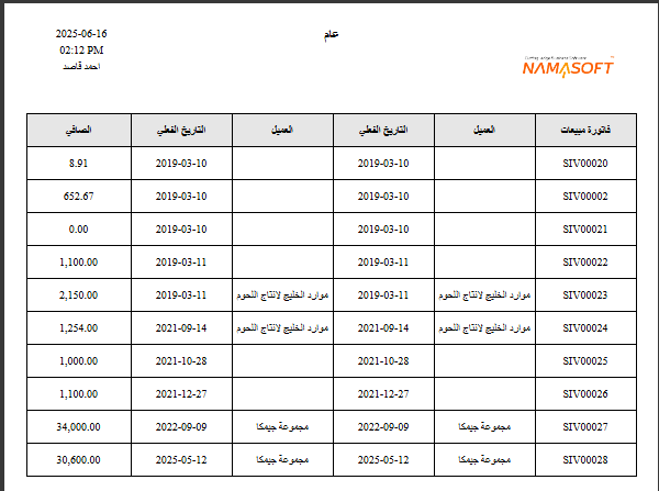 Report result - sales invoices